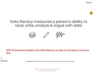 STKI IT Knowledge Integrators
Company Confidential
STKI.INFO
55
Copyright@STKI_2022 Do not remove source or attribution from any slide, graph or portion of graph
Data literacy measures a person’s ability to
read, write, analyze & argue with data
90% of business leaders cite data literacy as key to company success.
But…
Page 55
 