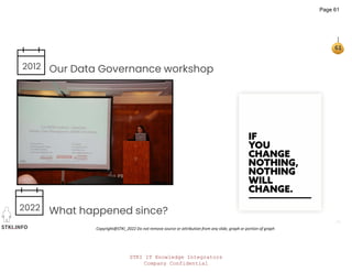 STKI IT Knowledge Integrators
Company Confidential
STKI.INFO
61
Copyright@STKI_2022 Do not remove source or attribution from any slide, graph or portion of graph
Our Data Governance workshop
What happened since?
2012
2022
Page 61
 
