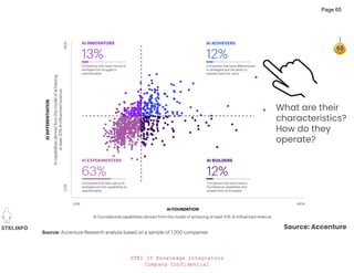STKI IT Knowledge Integrators
Company Confidential
STKI.INFO
65
Copyright@STKI_2022 Do not remove source or attribution from any slide, graph or portion of graph Source: Accenture
What are their
characteristics?
How do they
operate?
Page 65
 