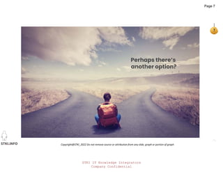 STKI IT Knowledge Integrators
Company Confidential
STKI.INFO
7
Copyright@STKI_2022 Do not remove source or attribution from any slide, graph or portion of graph
Perhaps there’s
another option?
Page 7
 