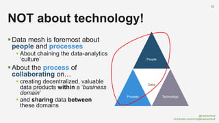 @rwerschkull
nl.linkedin.com/in/rogierwerschkull
12
Data mesh is foremost about
people and processes
 About chaining the data-analytics
‘culture’
About the process of
collaborating on…
 creating decentralized, valuable
data products within a ‘business
domain’
 and sharing data between
these domains
NOT about technology!
People
Process
Data
Technology
 