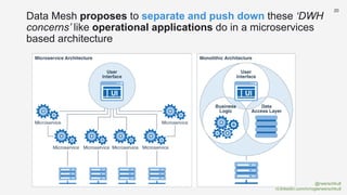 @rwerschkull
nl.linkedin.com/in/rogierwerschkull
20
Data Mesh proposes to separate and push down these ‘DWH
concerns’ like operational applications do in a microservices
based architecture
 