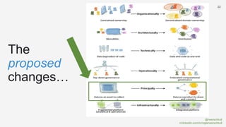 @rwerschkull
nl.linkedin.com/in/rogierwerschkull
22
The
proposed
changes…
 