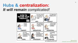 @rwerschkull
nl.linkedin.com/in/rogierwerschkull
31
Hubs & centralization:
It will remain complicated!
 