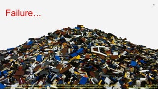 @rwerschkull
nl.linkedin.com/in/rogierwerschkull
6
Failure…
Photo credit: https://highfiveexports.wordpress.com/2010/06/25/3000-pieces-lego-mix-specialty-pieces-rare-pieces-bricks-blocks-
parts-more-ultimate-lot-of-lego-parts-pieces-lego-for-sale-lego-batman-lego-starwars-lego-technic-lego-minifigur/
@rwerschkull
nl.linkedin.com/in/rogierwerschkull
 