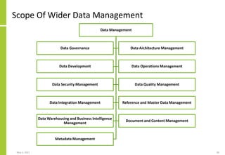 Scope Of Wider Data Management
May 3, 2021 40
Data Management
Data Governance Data Architecture Management
Data Development Data Operations Management
Data Security Management Data Quality Management
Data Integration Management Reference and Master Data Management
Data Warehousing and Business Intelligence
Management
Document and Content Management
Metadata Management
 