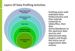 Layers Of Data Profiling Activities
• Profiling starts with
individual data
fields/columns and
then extends
outwards to
tables/files, then
data
stores/databases to
the upstream data
sources and
downstream data
targets and finally
the entire set of
organisation data
entities
May 3, 2021 9
Organisation Data
Landscape
Data Sources and
Targets
Data Store
Individual Data
Structures (Tables)
Individual Data
Fields
 
