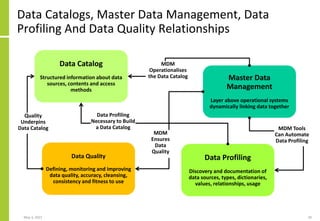 Data Catalogs, Master Data Management, Data
Profiling And Data Quality Relationships
May 3, 2021 30
Data Catalog
Structure...