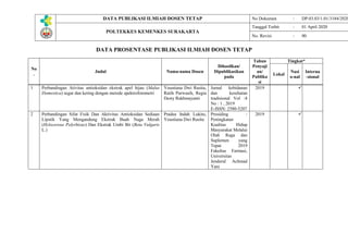 DATA PUBLIKASI ILMIAH DOSEN TETAP No Dokumen : DP.03.03/1.01/3184/2020
POLTEKKES KEMENKES SURAKARTA
Tanggal Terbit : 01 April 2020
No. Revisi : 00
DATA PROSENTASE PUBLIKASI ILMIAH DOSEN TETAP
No
.
Judul Nama-nama Dosen
Dihasilkan/
Dipublikasikan
pada
Tahun
Penyaji
an/
Publika
si
Tingkat*
Lokal
Nasi
o-nal
Interna
-sional
1 Perbandingan Ativitas antioksidan ekstrak apel hijau (Malus
Domestica) segar dan kering dengan metode spektrofotometri
Youstiana Dwi Rusita,
Ratih Purwasih, Regia
Desty Rakhmayanti
Jurnal kebidanan
dan kesehatan
tradisional Vol :4
No : 1 , 2019
E-ISSN: 2580-5207
2019 ✓
2 Perbandingan Sifat Fisik Dan Aktivitas Antioksidan Sediaan
Lipstik Yang Mengandung Ekstrak Buah Naga Merah
(Hylocereus Polyrhizuz) Dan Ekstrak Umbi Bit (Beta Vulgaris
L.)
Pradea Indah Lukito,
Youstiana Dwi Rusita
Prosiding :
Peningkatan
Kualitas Hidup
Masyarakat Melalui
Olah Raga dan
Suplemen yang
Tepat 2019
Fakultas Farmasi,
Universitas
Jenderal Achmad
Yani
2019 ✓
 