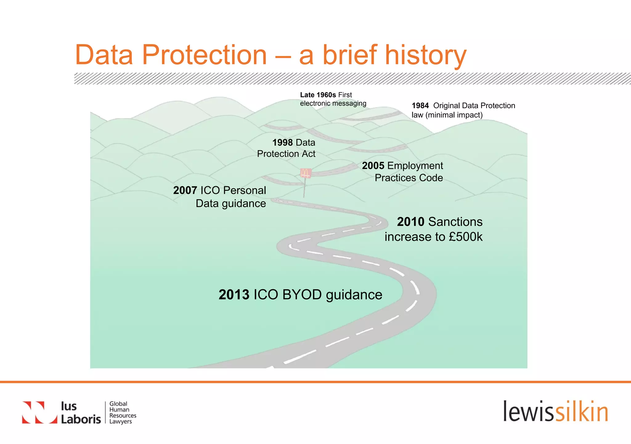Data Protection – a brief history
Late 1960s First
electronic messaging 1984 Original Data Protection
law (minimal impact)
1998 Data
Protection Act
2005 Employment
Practices Code
2010 Sanctions
increase to £500k
2013 ICO BYOD guidance
2007 ICO Personal
Data guidance
 