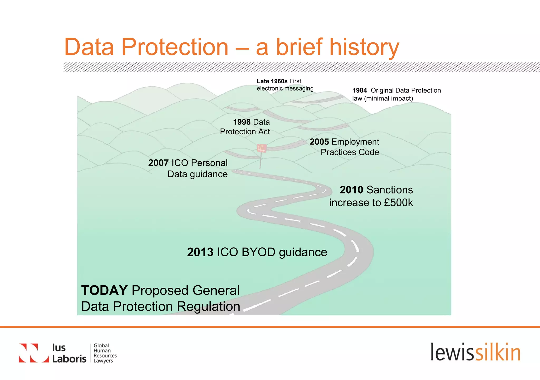 Data Protection – a brief history
Late 1960s First
electronic messaging 1984 Original Data Protection
law (minimal impact)
1998 Data
Protection Act
TODAY Proposed General
Data Protection Regulation
2005 Employment
Practices Code
2010 Sanctions
increase to £500k
2013 ICO BYOD guidance
2007 ICO Personal
Data guidance
 