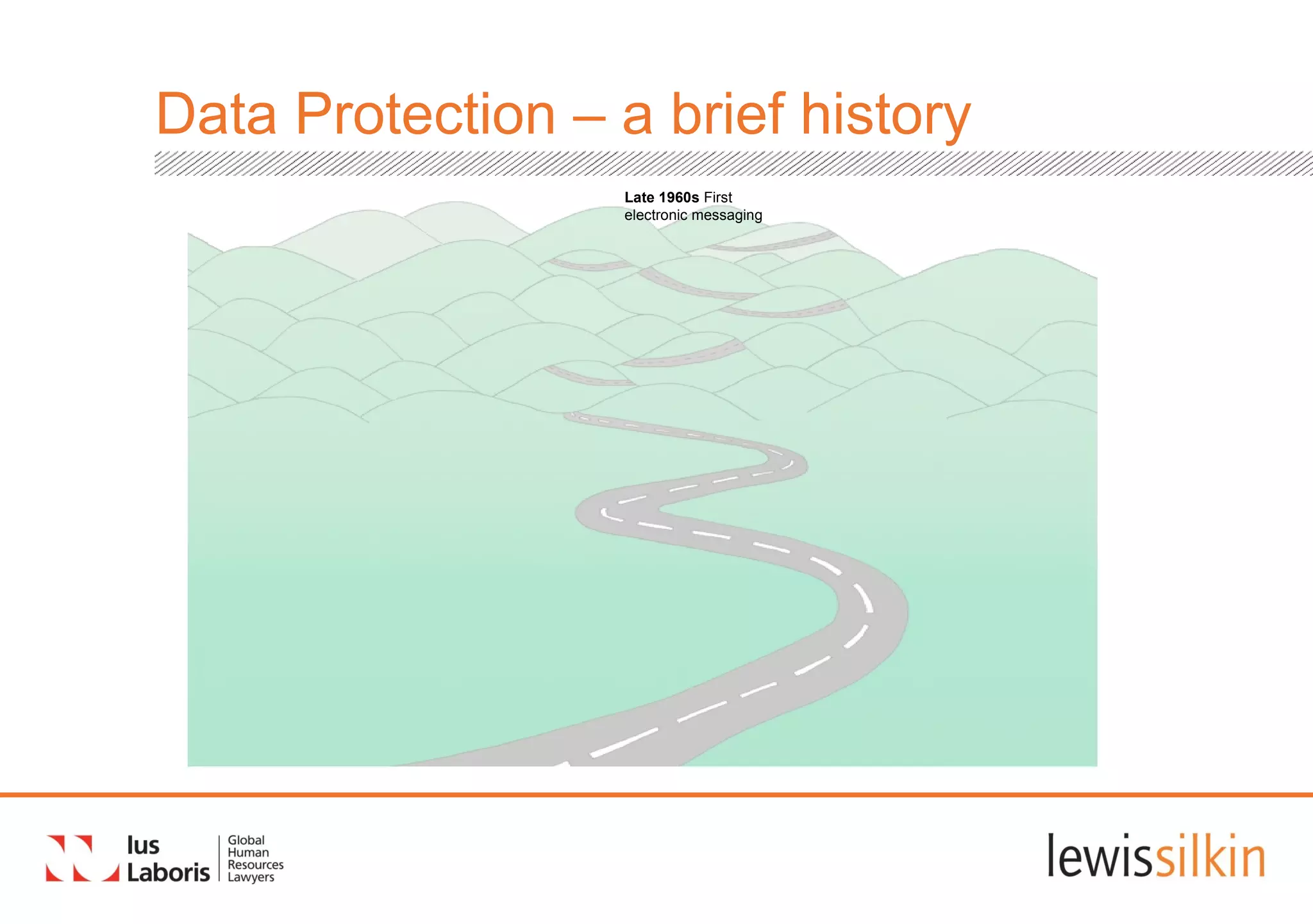 Data Protection – a brief history
Late 1960s First
electronic messaging
 