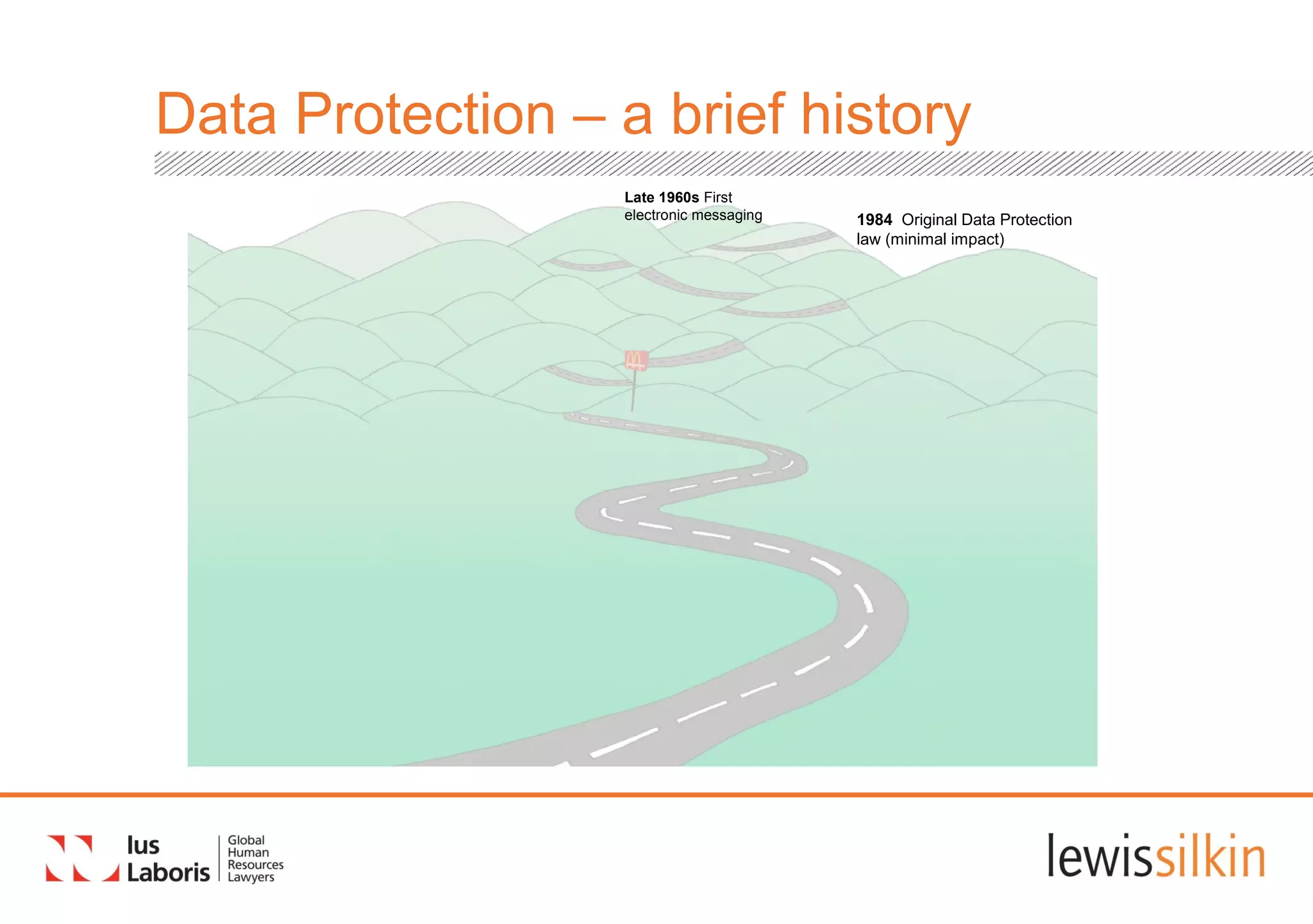Data Protection – a brief history
Late 1960s First
electronic messaging 1984 Original Data Protection
law (minimal impact)
 