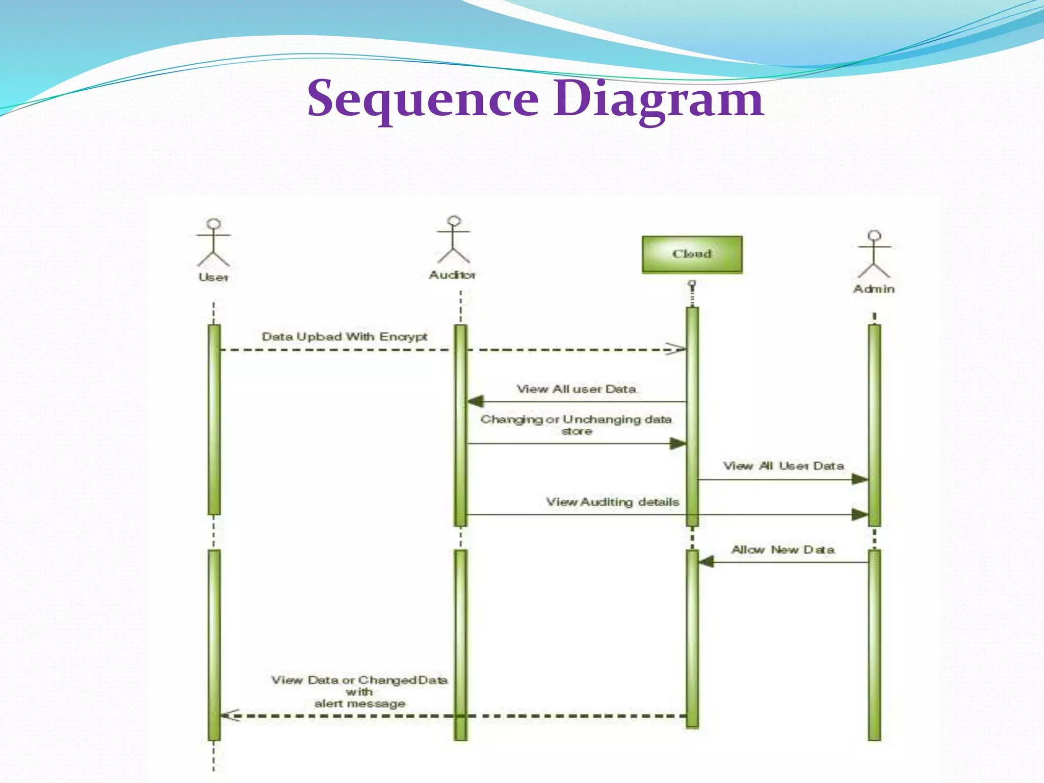 Sequence Diagram