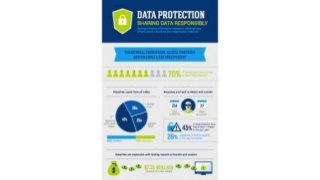 Data protection   sharing data responsibly
