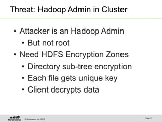 © Hortonworks Inc. 2015
Threat: Hadoop Admin in Cluster
Page 11
 