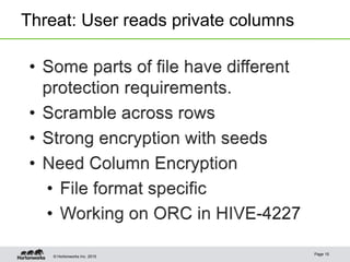 © Hortonworks Inc. 2015
Threat: User reads private columns
Page 15
 
