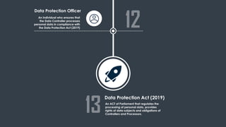 Data protection Act - Key Terms | PPT