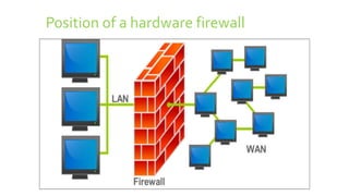 Position of a hardware firewall
 