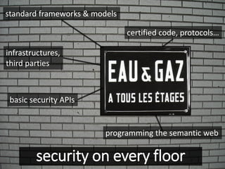security on every floor
programming the semantic web
standard frameworks & models
basic security APIs
certified code, protocols…
infrastructures,
third parties
 