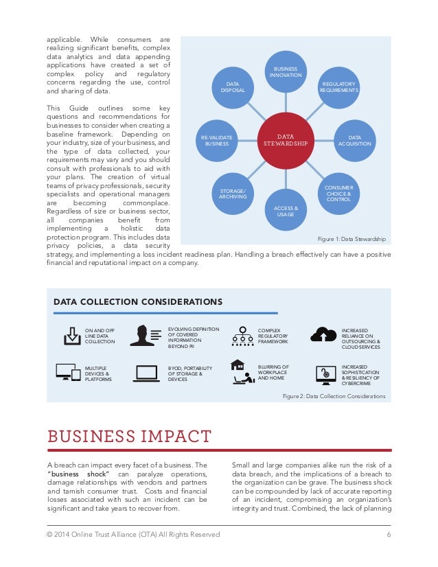 data protection guide Introducing the data protection officer gdpr requires companies that process large amounts of data to hire dedicated personnel to manage all aspects of gdpr compliance. data protection guide Introducing the data protection officer gdpr requires companies that process large amounts of data to hire dedicated personnel to manage all aspects of gdpr compliance.