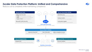 Zscaler Data Protection Platform: Unified Security for Cloud, SaaS ...