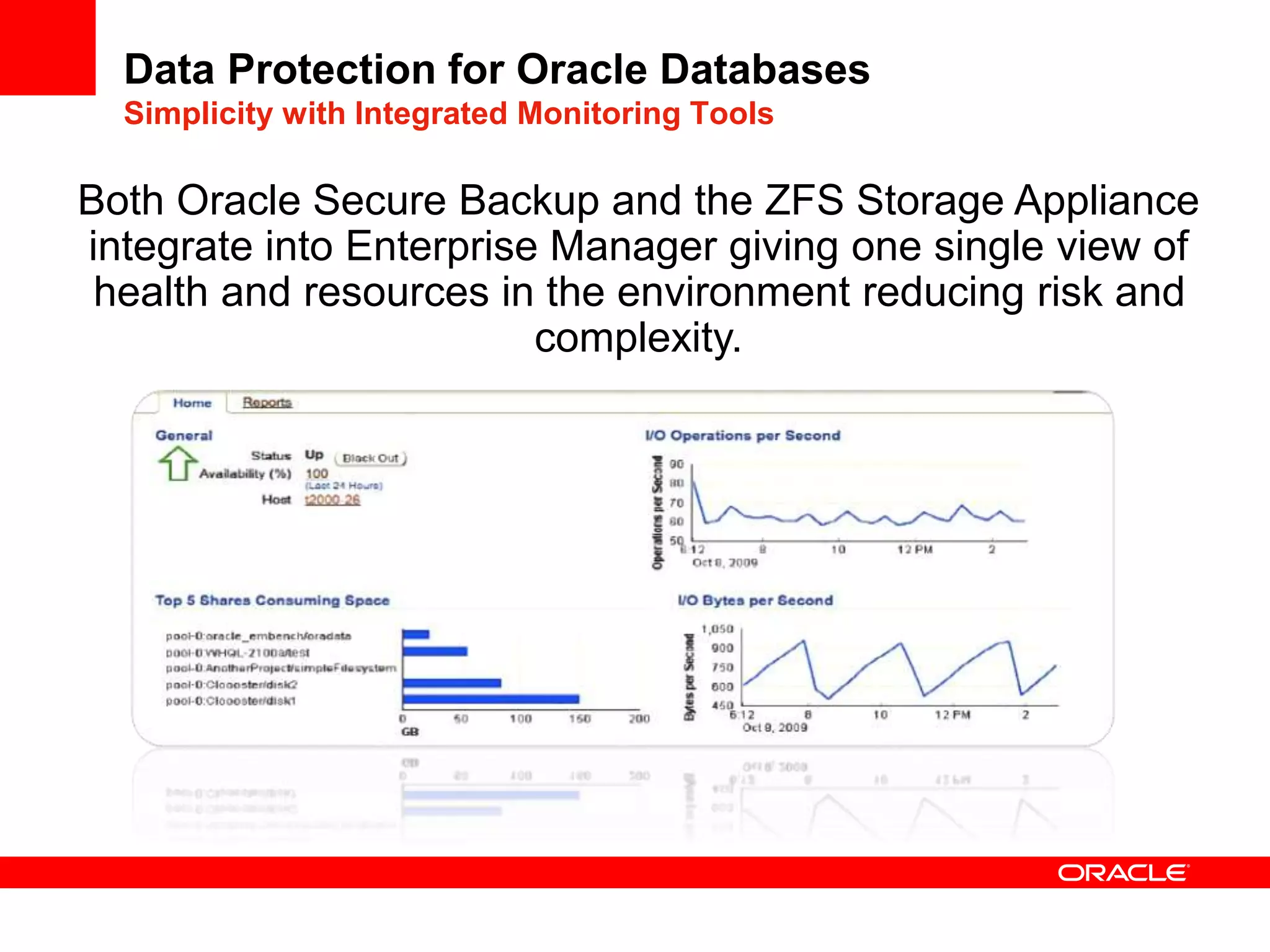 Data Protection for Oracle Databases
Simplicity with Integrated Monitoring Tools
Both Oracle Secure Backup and the ZFS Storage Appliance
integrate into Enterprise Manager giving one single view of
health and resources in the environment reducing risk and
complexity.
 