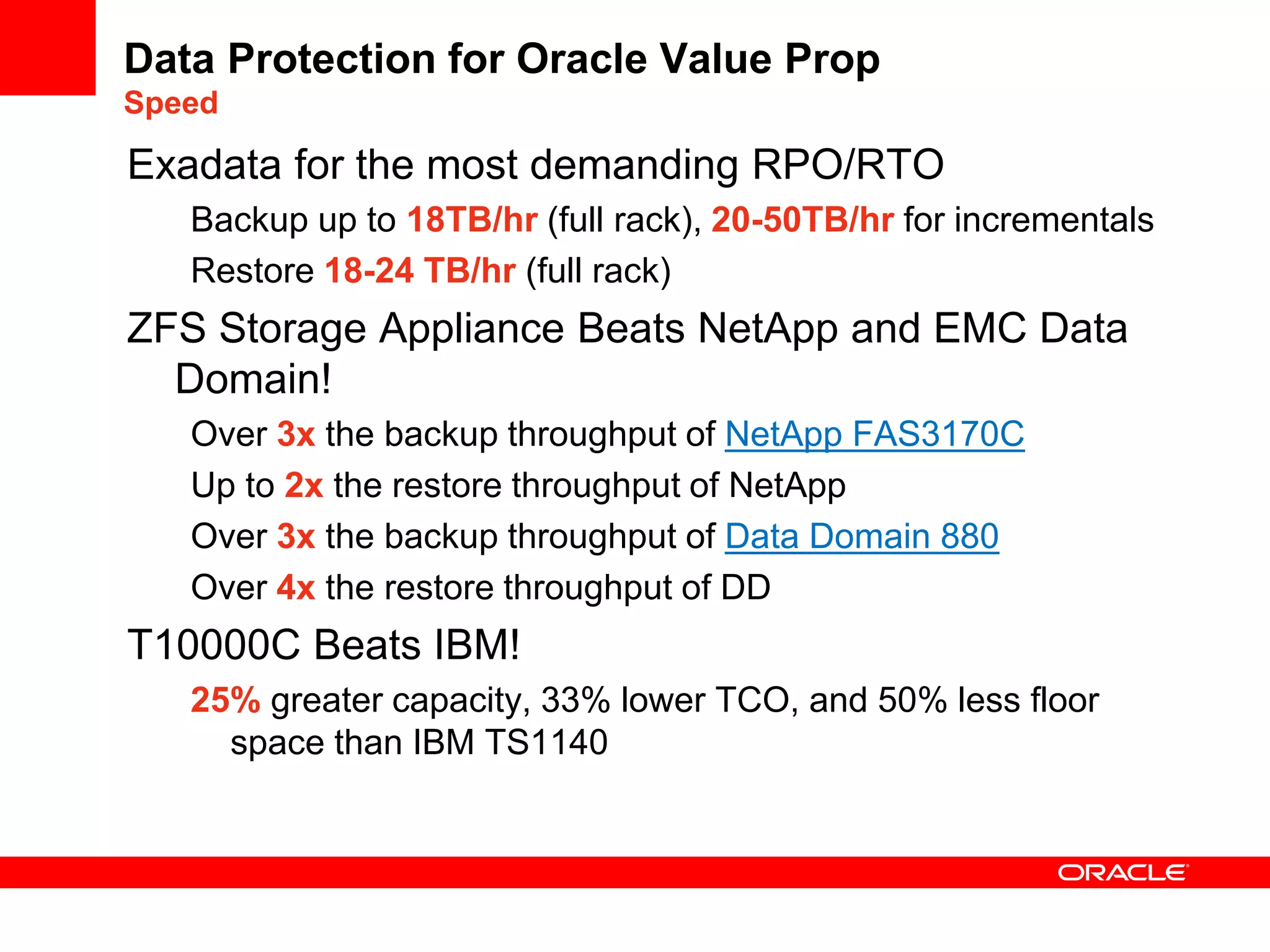 Data Protection for Oracle Value Prop
Speed
Exadata for the most demanding RPO/RTO
Backup up to 18TB/hr (full rack), 20-50TB/hr for incrementals
Restore 18-24 TB/hr (full rack)
ZFS Storage Appliance Beats NetApp and EMC Data
Domain!
Over 3x the backup throughput of NetApp FAS3170C
Up to 2x the restore throughput of NetApp
Over 3x the backup throughput of Data Domain 880
Over 4x the restore throughput of DD
T10000C Beats IBM!
25% greater capacity, 33% lower TCO, and 50% less floor
space than IBM TS1140
 