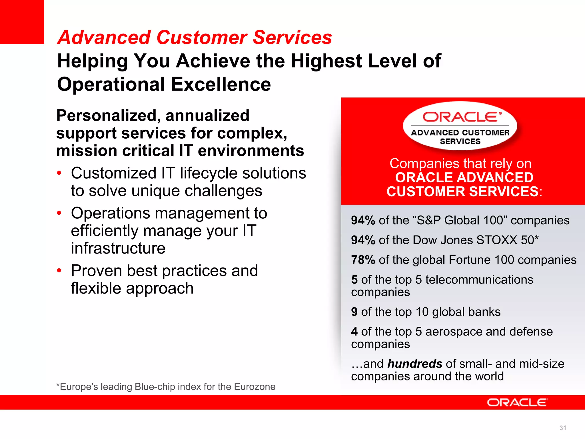 31
Advanced Customer Services
Helping You Achieve the Highest Level of
Operational Excellence
Personalized, annualized
support services for complex,
mission critical IT environments
• Customized IT lifecycle solutions
to solve unique challenges
• Operations management to
efficiently manage your IT
infrastructure
• Proven best practices and
flexible approach
*Europe’s leading Blue-chip index for the Eurozone
94% of the “S&P Global 100” companies
94% of the Dow Jones STOXX 50*
78% of the global Fortune 100 companies
5 of the top 5 telecommunications
companies
9 of the top 10 global banks
4 of the top 5 aerospace and defense
companies
…and hundreds of small- and mid-size
companies around the world
Companies that rely on
ORACLE ADVANCED
CUSTOMER SERVICES:
 