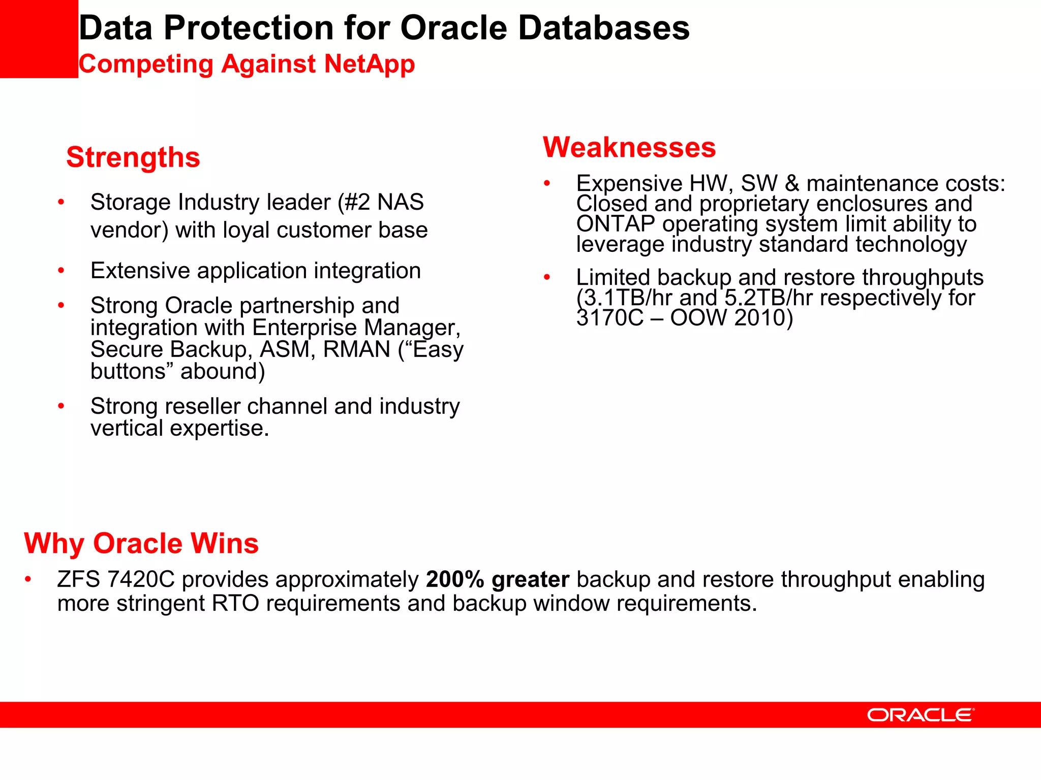 Data Protection for Oracle Databases
Competing Against NetApp
Strengths
• Storage Industry leader (#2 NAS
vendor) with loyal customer base
• Extensive application integration
• Strong Oracle partnership and
integration with Enterprise Manager,
Secure Backup, ASM, RMAN (“Easy
buttons” abound)
• Strong reseller channel and industry
vertical expertise.
Weaknesses
• Expensive HW, SW & maintenance costs:
Closed and proprietary enclosures and
ONTAP operating system limit ability to
leverage industry standard technology
• Limited backup and restore throughputs
(3.1TB/hr and 5.2TB/hr respectively for
3170C – OOW 2010)
Why Oracle Wins
• ZFS 7420C provides approximately 200% greater backup and restore throughput enabling
more stringent RTO requirements and backup window requirements.
 