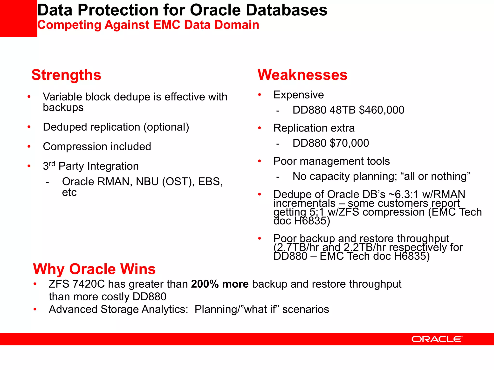 Data Protection for Oracle Databases
Competing Against EMC Data Domain
Strengths
• Variable block dedupe is effective with
backups
• Deduped replication (optional)
• Compression included
• 3rd Party Integration
- Oracle RMAN, NBU (OST), EBS,
etc
Weaknesses
• Expensive
- DD880 48TB $460,000
• Replication extra
- DD880 $70,000
• Poor management tools
- No capacity planning; “all or nothing”
• Dedupe of Oracle DB’s ~6.3:1 w/RMAN
incrementals – some customers report
getting 5:1 w/ZFS compression (EMC Tech
doc H6835)
• Poor backup and restore throughput
(2.7TB/hr and 2.2TB/hr respectively for
DD880 – EMC Tech doc H6835)
Why Oracle Wins
• ZFS 7420C has greater than 200% more backup and restore throughput
than more costly DD880
• Advanced Storage Analytics: Planning/”what if” scenarios
 