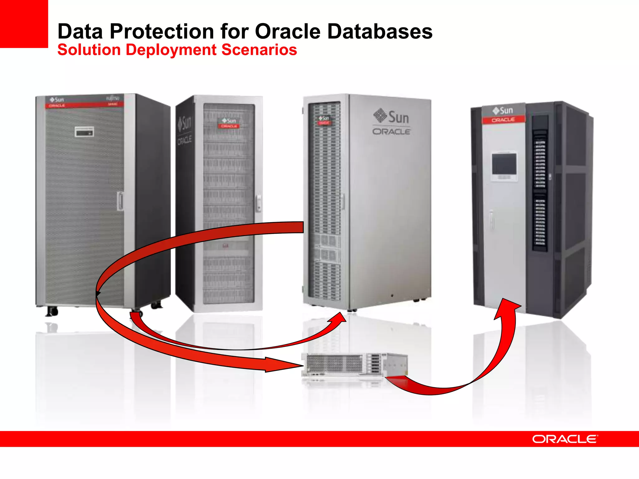 Data Protection for Oracle Databases
Solution Deployment Scenarios
 