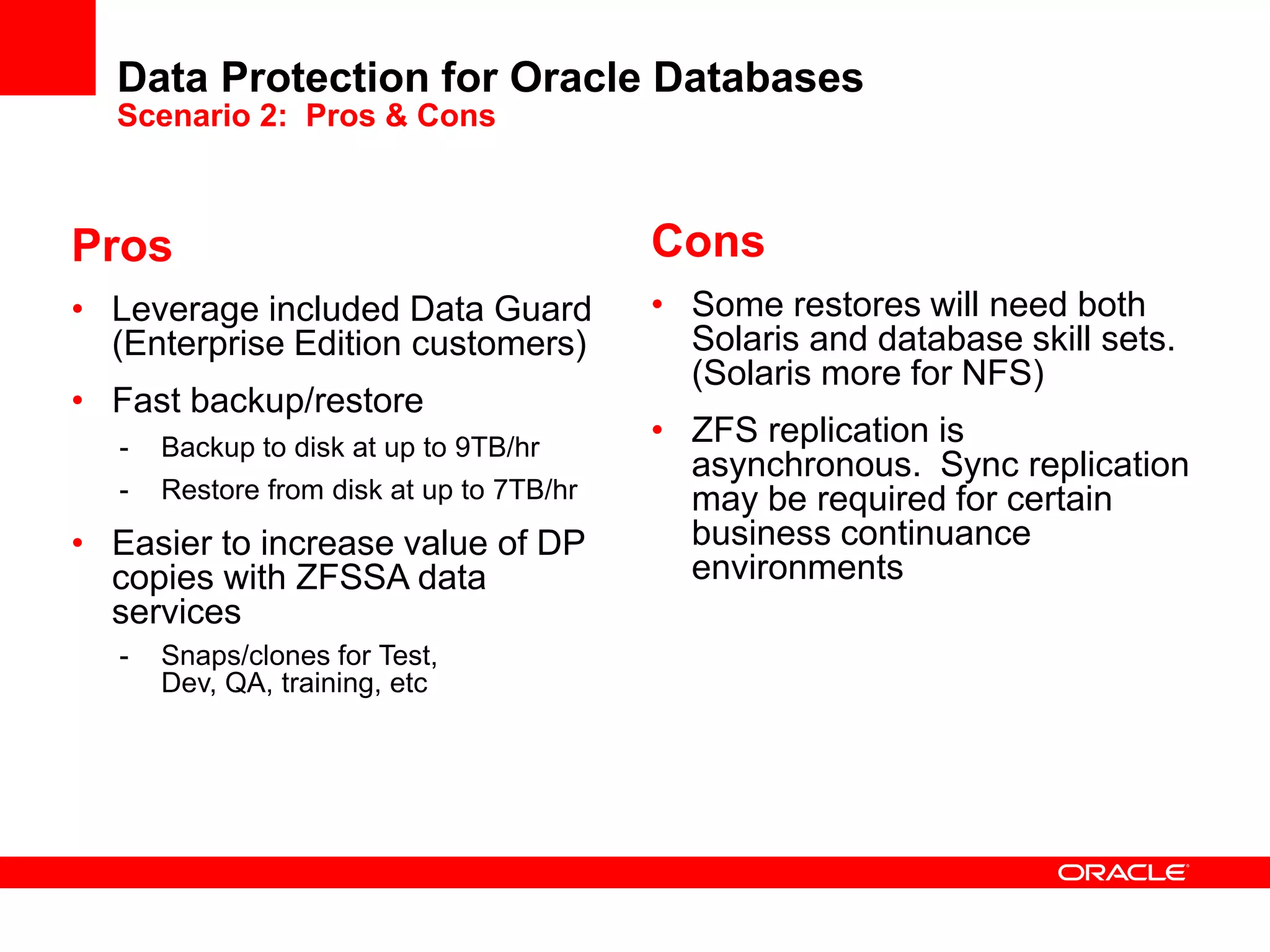 Data Protection for Oracle Databases
Scenario 2: Pros & Cons
Pros
• Leverage included Data Guard
(Enterprise Edition customers)
• Fast backup/restore
- Backup to disk at up to 9TB/hr
- Restore from disk at up to 7TB/hr
• Easier to increase value of DP
copies with ZFSSA data
services
- Snaps/clones for Test,
Dev, QA, training, etc
Cons
• Some restores will need both
Solaris and database skill sets.
(Solaris more for NFS)
• ZFS replication is
asynchronous. Sync replication
may be required for certain
business continuance
environments
 