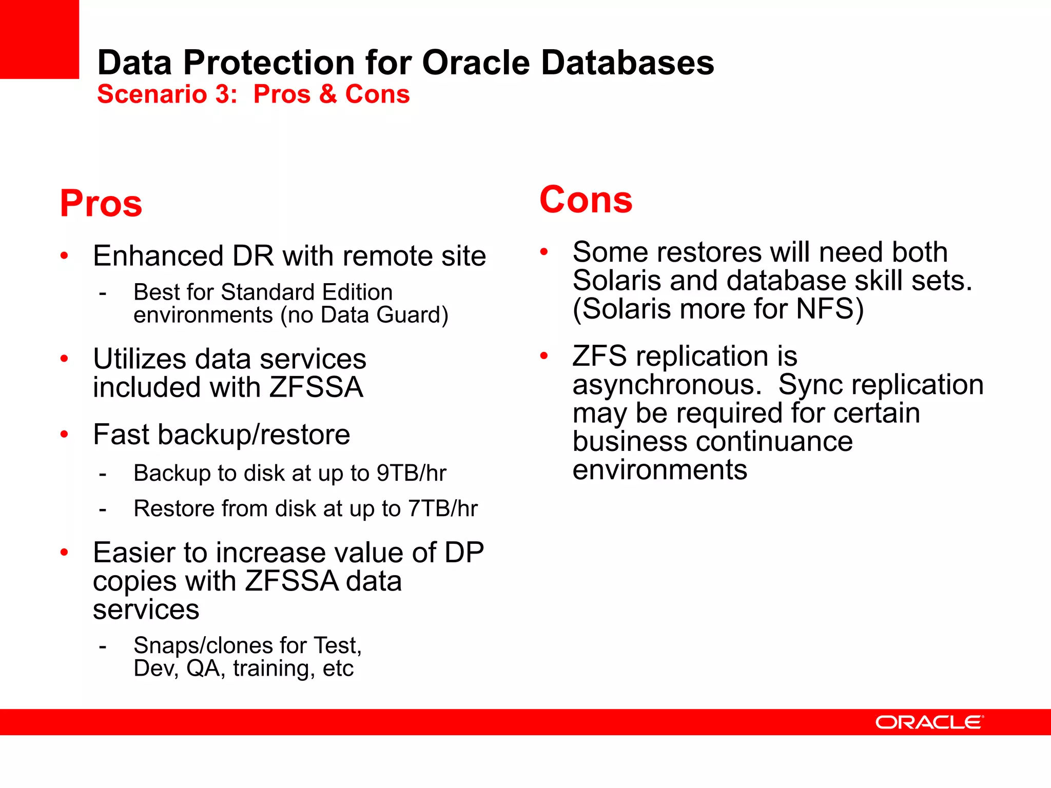 Data Protection for Oracle Databases
Scenario 3: Pros & Cons
Pros
• Enhanced DR with remote site
- Best for Standard Edition
environments (no Data Guard)
• Utilizes data services
included with ZFSSA
• Fast backup/restore
- Backup to disk at up to 9TB/hr
- Restore from disk at up to 7TB/hr
• Easier to increase value of DP
copies with ZFSSA data
services
- Snaps/clones for Test,
Dev, QA, training, etc
Cons
• Some restores will need both
Solaris and database skill sets.
(Solaris more for NFS)
• ZFS replication is
asynchronous. Sync replication
may be required for certain
business continuance
environments
 