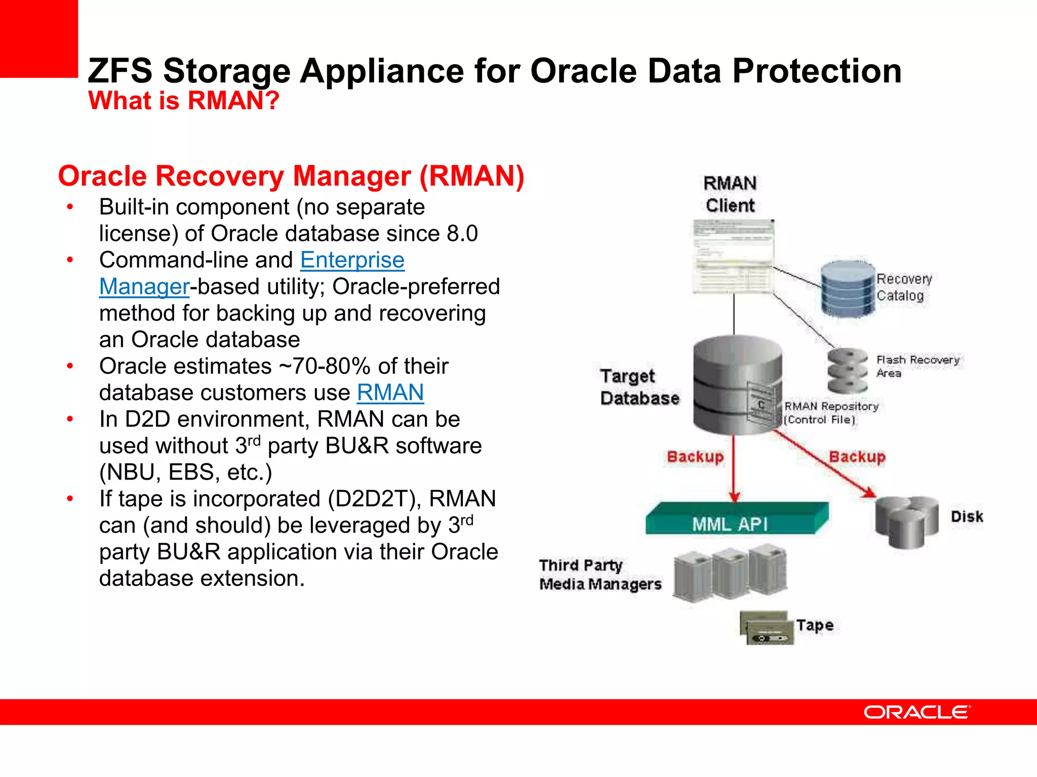 • Built-in component (no separate
license) of Oracle database since 8.0
• Command-line and Enterprise
Manager-based utility; Oracle-preferred
method for backing up and recovering
an Oracle database
• Oracle estimates ~70-80% of their
database customers use RMAN
• In D2D environment, RMAN can be
used without 3rd party BU&R software
(NBU, EBS, etc.)
• If tape is incorporated (D2D2T), RMAN
can (and should) be leveraged by 3rd
party BU&R application via their Oracle
database extension.
ZFS Storage Appliance for Oracle Data Protection
What is RMAN?
Oracle Recovery Manager (RMAN)
 