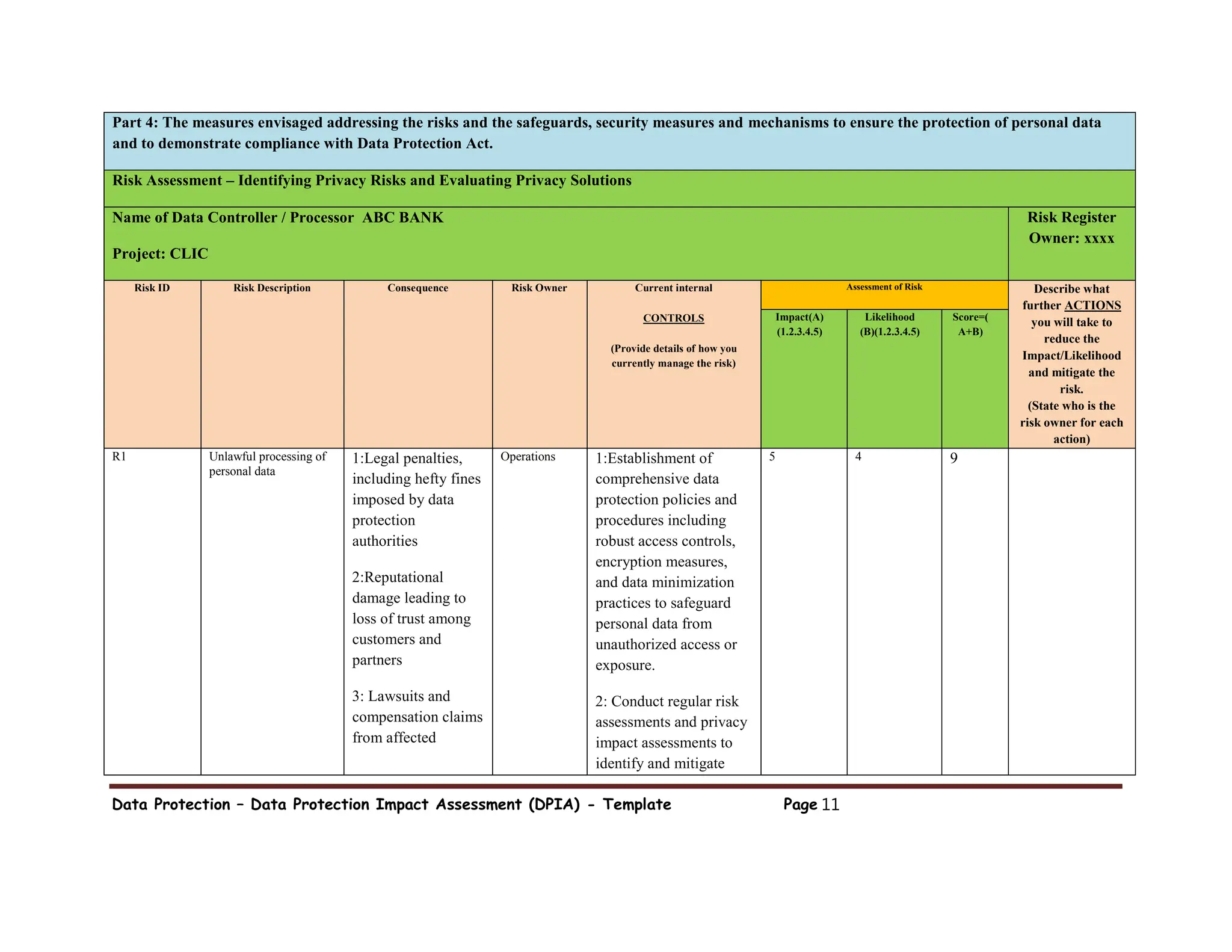 Data Protection – Data Protection Impact Assessment (DPIA) - Template Page 11
Part 4: The measures envisaged addressing the risks and the safeguards, security measures and mechanisms to ensure the protection of personal data
and to demonstrate compliance with Data Protection Act.
Risk Assessment – Identifying Privacy Risks and Evaluating Privacy Solutions
Name of Data Controller / Processor ABC BANK
Project: CLIC
Risk Register
Owner: xxxx
Risk ID Risk Description Consequence Risk Owner Current internal
CONTROLS
(Provide details of how you
currently manage the risk)
Assessment of Risk Describe what
further ACTIONS
you will take to
reduce the
Impact/Likelihood
and mitigate the
risk.
(State who is the
risk owner for each
action)
Impact(A)
(1.2.3.4.5)
Likelihood
(B)(1.2.3.4.5)
Score=(
A+B)
R1 Unlawful processing of
personal data
1:Legal penalties,
including hefty fines
imposed by data
protection
authorities
2:Reputational
damage leading to
loss of trust among
customers and
partners
3: Lawsuits and
compensation claims
from affected
Operations 1:Establishment of
comprehensive data
protection policies and
procedures including
robust access controls,
encryption measures,
and data minimization
practices to safeguard
personal data from
unauthorized access or
exposure.
2: Conduct regular risk
assessments and privacy
impact assessments to
identify and mitigate
5 4 9
 