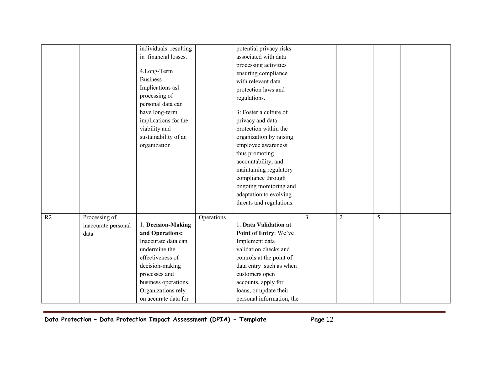 Data Protection – Data Protection Impact Assessment (DPIA) - Template Page 12
individuals resulting
in financial losses.
4.Long-Term
Business
Implications asl
processing of
personal data can
have long-term
implications for the
viability and
sustainability of an
organization
potential privacy risks
associated with data
processing activities
ensuring compliance
with relevant data
protection laws and
regulations.
3: Foster a culture of
privacy and data
protection within the
organization by raising
employee awareness
thus promoting
accountability, and
maintaining regulatory
compliance through
ongoing monitoring and
adaptation to evolving
threats and regulations.
R2 Processing of
inaccurate personal
data
1: Decision-Making
and Operations:
Inaccurate data can
undermine the
effectiveness of
decision-making
processes and
business operations.
Organizations rely
on accurate data for
Operations
1. Data Validation at
Point of Entry: We’ve
Implement data
validation checks and
controls at the point of
data entry such as when
customers open
accounts, apply for
loans, or update their
personal information, the
3 2 5
 