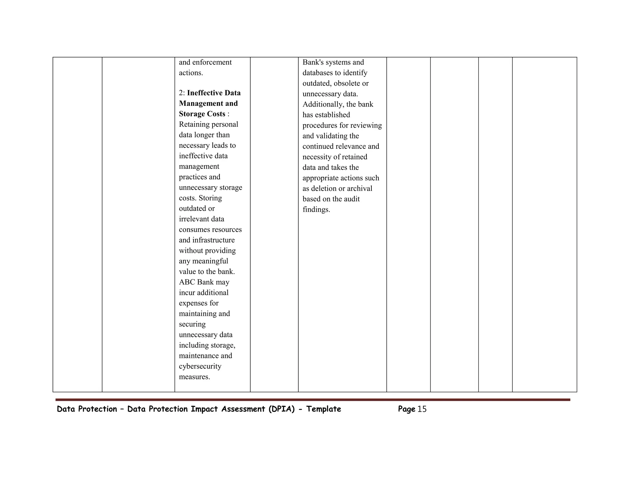 Data Protection – Data Protection Impact Assessment (DPIA) - Template Page 15
and enforcement
actions.
2: Ineffective Data
Management and
Storage Costs :
Retaining personal
data longer than
necessary leads to
ineffective data
management
practices and
unnecessary storage
costs. Storing
outdated or
irrelevant data
consumes resources
and infrastructure
without providing
any meaningful
value to the bank.
ABC Bank may
incur additional
expenses for
maintaining and
securing
unnecessary data
including storage,
maintenance and
cybersecurity
measures.
Bank's systems and
databases to identify
outdated, obsolete or
unnecessary data.
Additionally, the bank
has established
procedures for reviewing
and validating the
continued relevance and
necessity of retained
data and takes the
appropriate actions such
as deletion or archival
based on the audit
findings.
 