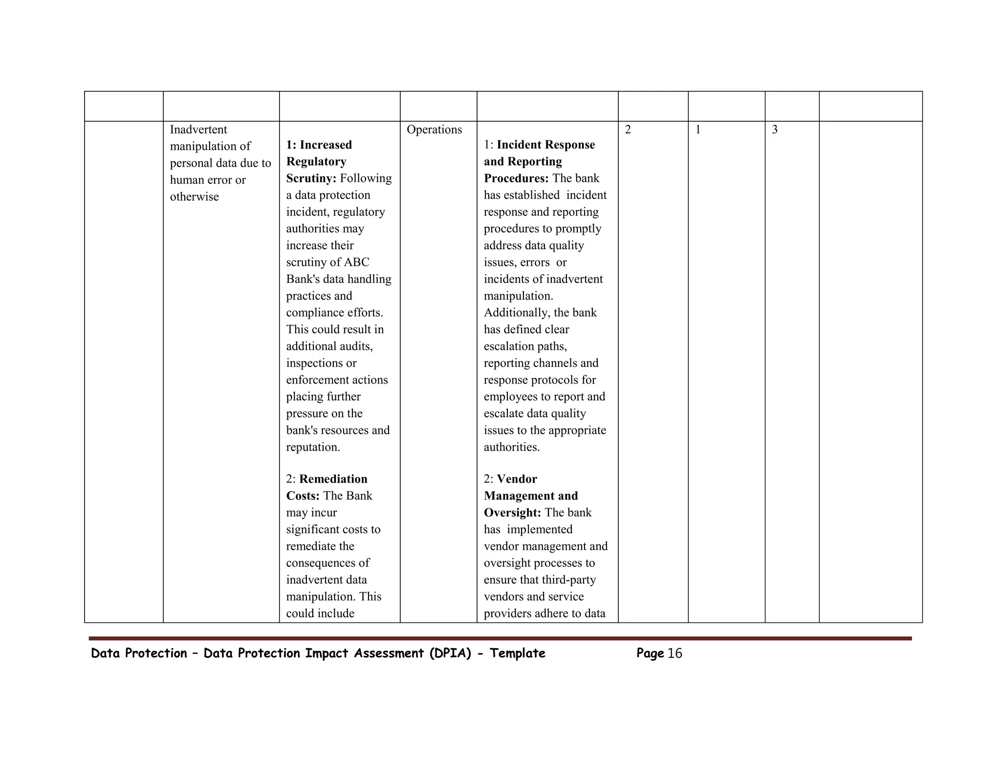 Data Protection – Data Protection Impact Assessment (DPIA) - Template Page 16
Inadvertent
manipulation of
personal data due to
human error or
otherwise
1: Increased
Regulatory
Scrutiny: Following
a data protection
incident, regulatory
authorities may
increase their
scrutiny of ABC
Bank's data handling
practices and
compliance efforts.
This could result in
additional audits,
inspections or
enforcement actions
placing further
pressure on the
bank's resources and
reputation.
2: Remediation
Costs: The Bank
may incur
significant costs to
remediate the
consequences of
inadvertent data
manipulation. This
could include
Operations
1: Incident Response
and Reporting
Procedures: The bank
has established incident
response and reporting
procedures to promptly
address data quality
issues, errors or
incidents of inadvertent
manipulation.
Additionally, the bank
has defined clear
escalation paths,
reporting channels and
response protocols for
employees to report and
escalate data quality
issues to the appropriate
authorities.
2: Vendor
Management and
Oversight: The bank
has implemented
vendor management and
oversight processes to
ensure that third-party
vendors and service
providers adhere to data
2 1 3
 