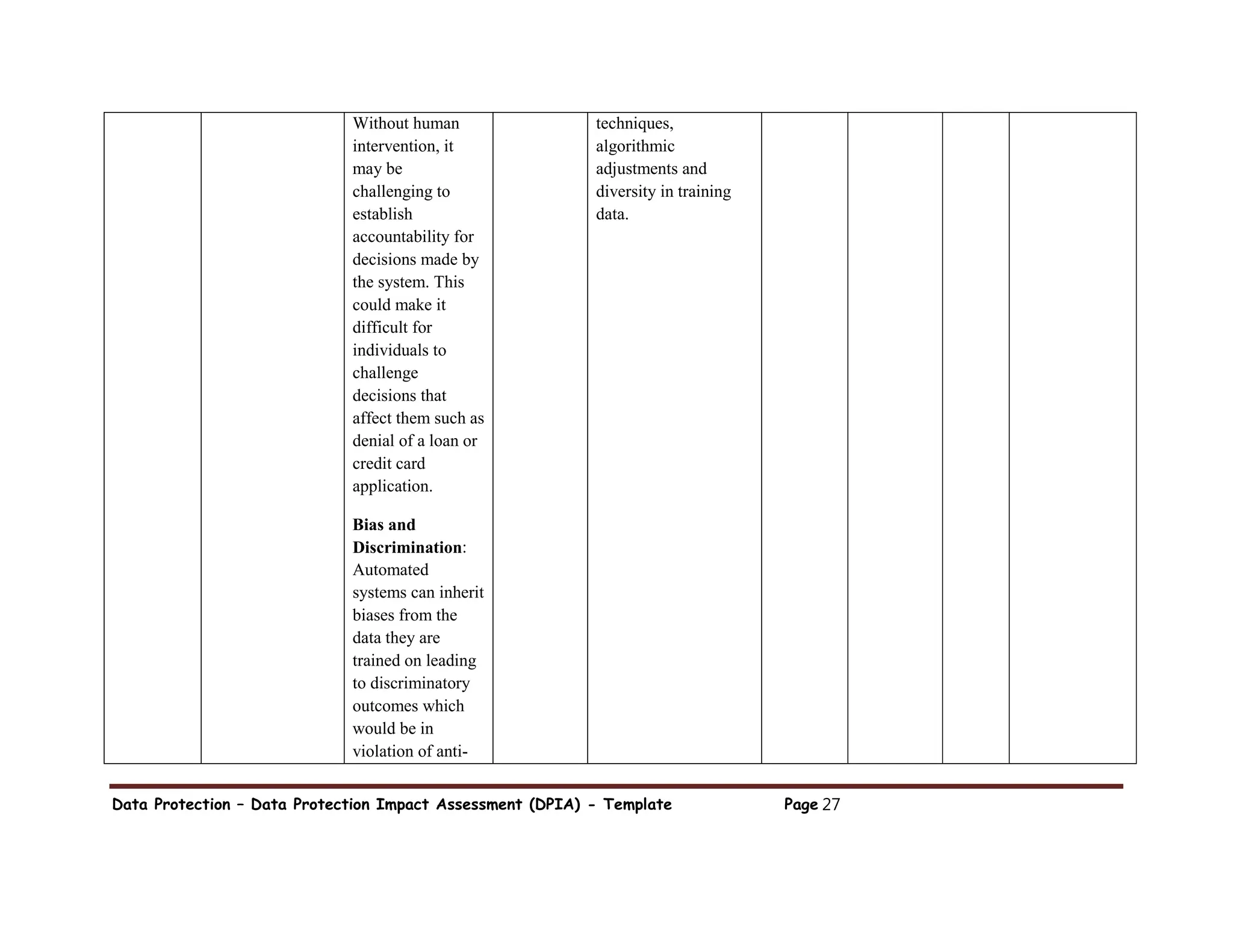 Data Protection – Data Protection Impact Assessment (DPIA) - Template Page 27
Without human
intervention, it
may be
challenging to
establish
accountability for
decisions made by
the system. This
could make it
difficult for
individuals to
challenge
decisions that
affect them such as
denial of a loan or
credit card
application.
Bias and
Discrimination:
Automated
systems can inherit
biases from the
data they are
trained on leading
to discriminatory
outcomes which
would be in
violation of anti-
techniques,
algorithmic
adjustments and
diversity in training
data.
 