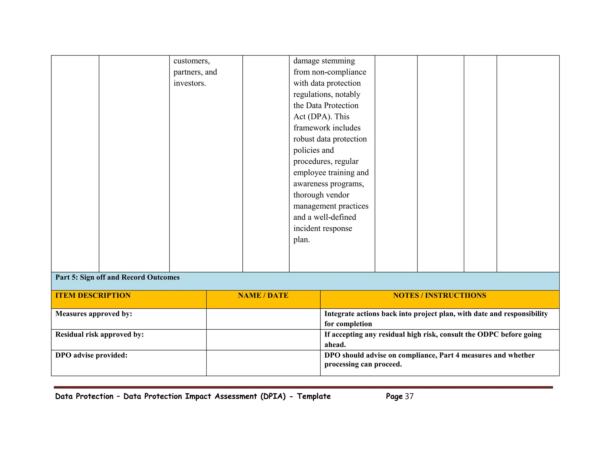 Data Protection – Data Protection Impact Assessment (DPIA) - Template Page 37
customers,
partners, and
investors.
damage stemming
from non-compliance
with data protection
regulations, notably
the Data Protection
Act (DPA). This
framework includes
robust data protection
policies and
procedures, regular
employee training and
awareness programs,
thorough vendor
management practices
and a well-defined
incident response
plan.
Part 5: Sign off and Record Outcomes
ITEM DESCRIPTION NAME / DATE NOTES / INSTRUCTIIONS
Measures approved by: Integrate actions back into project plan, with date and responsibility
for completion
Residual risk approved by: If accepting any residual high risk, consult the ODPC before going
ahead.
DPO advise provided: DPO should advise on compliance, Part 4 measures and whether
processing can proceed.
 