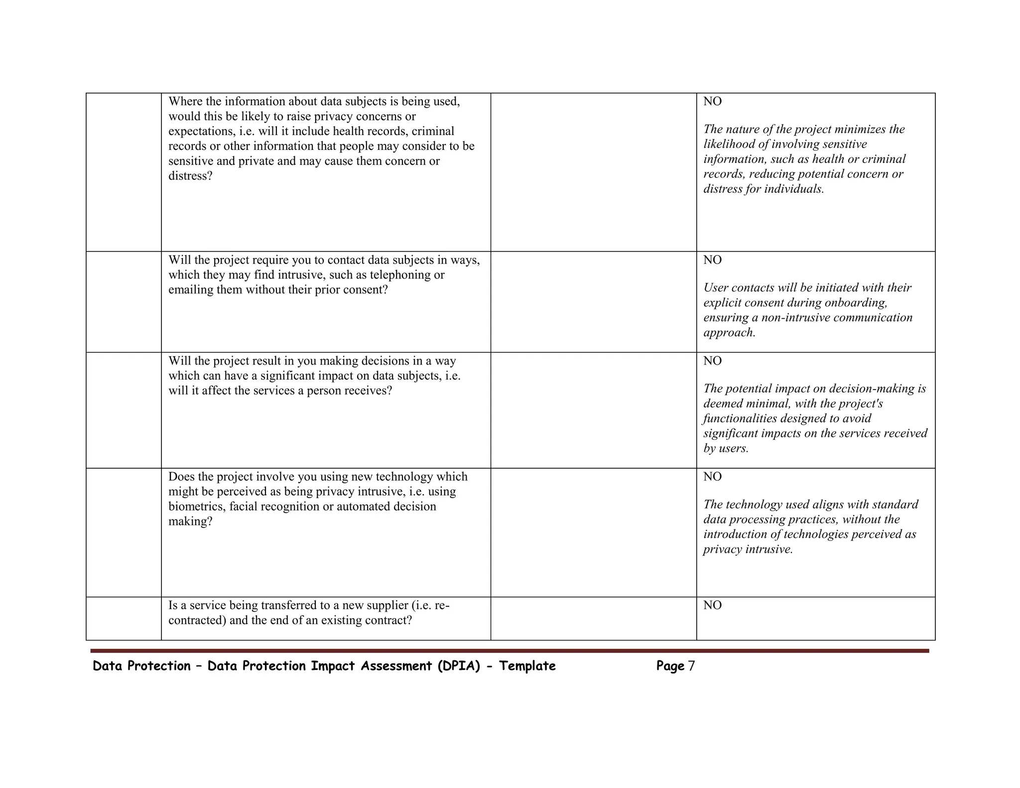 Data Protection – Data Protection Impact Assessment (DPIA) - Template Page 7
Where the information about data subjects is being used,
would this be likely to raise privacy concerns or
expectations, i.e. will it include health records, criminal
records or other information that people may consider to be
sensitive and private and may cause them concern or
distress?
NO
The nature of the project minimizes the
likelihood of involving sensitive
information, such as health or criminal
records, reducing potential concern or
distress for individuals.
Will the project require you to contact data subjects in ways,
which they may find intrusive, such as telephoning or
emailing them without their prior consent?
NO
User contacts will be initiated with their
explicit consent during onboarding,
ensuring a non-intrusive communication
approach.
Will the project result in you making decisions in a way
which can have a significant impact on data subjects, i.e.
will it affect the services a person receives?
NO
The potential impact on decision-making is
deemed minimal, with the project's
functionalities designed to avoid
significant impacts on the services received
by users.
Does the project involve you using new technology which
might be perceived as being privacy intrusive, i.e. using
biometrics, facial recognition or automated decision
making?
NO
The technology used aligns with standard
data processing practices, without the
introduction of technologies perceived as
privacy intrusive.
Is a service being transferred to a new supplier (i.e. re-
contracted) and the end of an existing contract?
NO
 