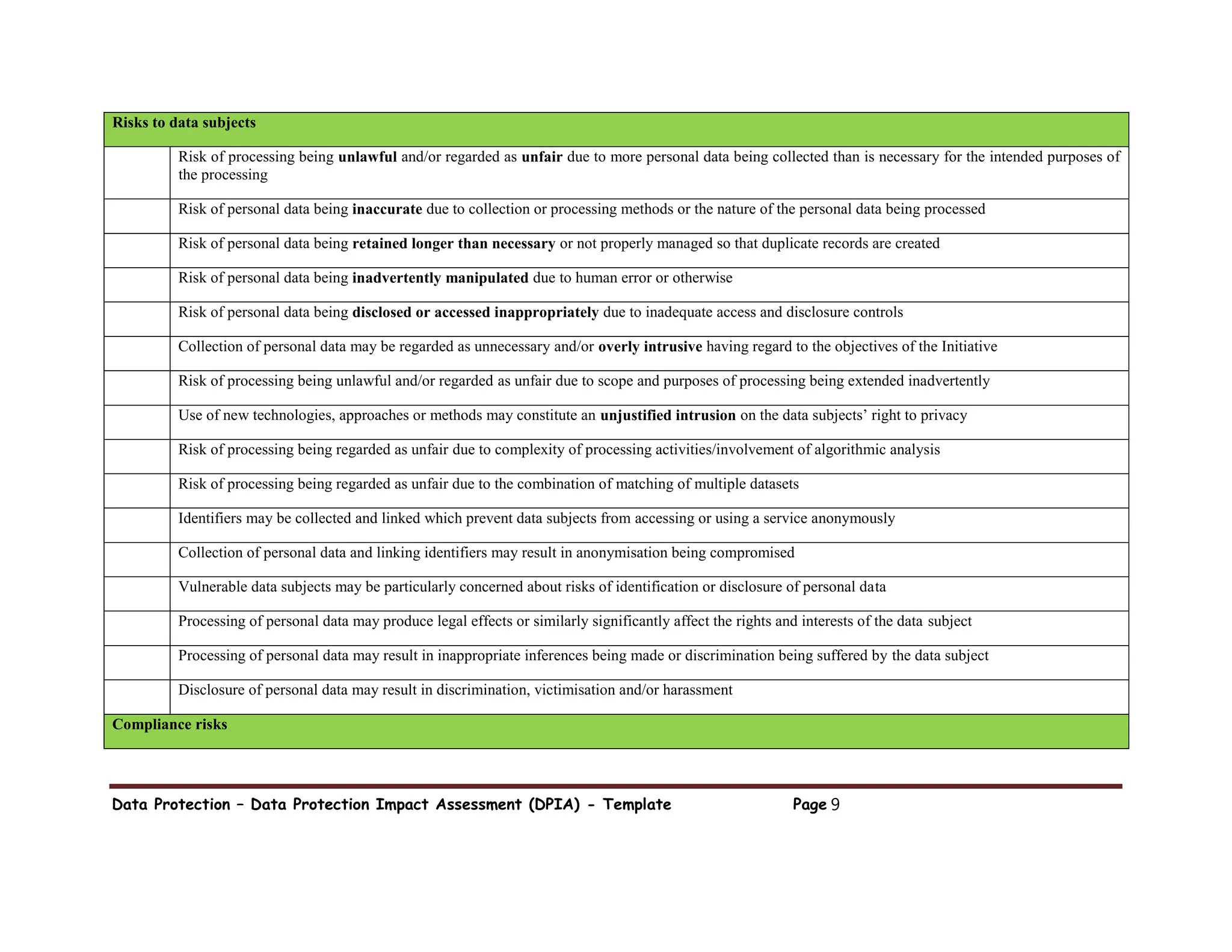 Data Protection – Data Protection Impact Assessment (DPIA) - Template Page 9
Risks to data subjects
Risk of processing being unlawful and/or regarded as unfair due to more personal data being collected than is necessary for the intended purposes of
the processing
Risk of personal data being inaccurate due to collection or processing methods or the nature of the personal data being processed
Risk of personal data being retained longer than necessary or not properly managed so that duplicate records are created
Risk of personal data being inadvertently manipulated due to human error or otherwise
Risk of personal data being disclosed or accessed inappropriately due to inadequate access and disclosure controls
Collection of personal data may be regarded as unnecessary and/or overly intrusive having regard to the objectives of the Initiative
Risk of processing being unlawful and/or regarded as unfair due to scope and purposes of processing being extended inadvertently
Use of new technologies, approaches or methods may constitute an unjustified intrusion on the data subjects’ right to privacy
Risk of processing being regarded as unfair due to complexity of processing activities/involvement of algorithmic analysis
Risk of processing being regarded as unfair due to the combination of matching of multiple datasets
Identifiers may be collected and linked which prevent data subjects from accessing or using a service anonymously
Collection of personal data and linking identifiers may result in anonymisation being compromised
Vulnerable data subjects may be particularly concerned about risks of identification or disclosure of personal data
Processing of personal data may produce legal effects or similarly significantly affect the rights and interests of the data subject
Processing of personal data may result in inappropriate inferences being made or discrimination being suffered by the data subject
Disclosure of personal data may result in discrimination, victimisation and/or harassment
Compliance risks
 