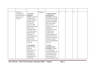 Data Protection – Data Protection Impact Assessment (DPIA) - Template Page 16
Inadvertent
manipulation of
personal data due to
human error or
otherwise
1: Increased
Regulatory
Scrutiny: Following
a data protection
incident, regulatory
authorities may
increase their
scrutiny of ABC
Bank's data handling
practices and
compliance efforts.
This could result in
additional audits,
inspections or
enforcement actions
placing further
pressure on the
bank's resources and
reputation.
2: Remediation
Costs: The Bank
may incur
significant costs to
remediate the
consequences of
inadvertent data
manipulation. This
could include
Operations
1: Incident Response
and Reporting
Procedures: The bank
has established incident
response and reporting
procedures to promptly
address data quality
issues, errors or
incidents of inadvertent
manipulation.
Additionally, the bank
has defined clear
escalation paths,
reporting channels and
response protocols for
employees to report and
escalate data quality
issues to the appropriate
authorities.
2: Vendor
Management and
Oversight: The bank
has implemented
vendor management and
oversight processes to
ensure that third-party
vendors and service
providers adhere to data
2 1 3
 