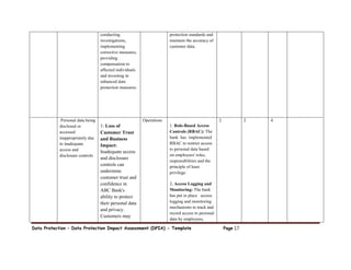 Data Protection – Data Protection Impact Assessment (DPIA) - Template Page 17
conducting
investigations,
implementing
corrective measures,
providing
compensation to
affected individuals
and investing in
enhanced data
protection measures.
protection standards and
maintain the accuracy of
customer data.
Personal data being
disclosed or
accessed
inappropriately due
to inadequate
access and
disclosure controls
1: Loss of
Customer Trust
and Business
Impact:
Inadequate access
and disclosure
controls can
undermine
customer trust and
confidence in
ABC Bank's
ability to protect
their personal data
and privacy.
Customers may
Operations
1. Role-Based Access
Controls (RBAC): The
bank has implemented
RBAC to restrict access
to personal data based
on employees' roles,
responsibilities and the
principle of least
privilege.
2. Access Logging and
Monitoring: The bank
has put in place access
logging and monitoring
mechanisms to track and
record access to personal
data by employees,
2 2 4
 