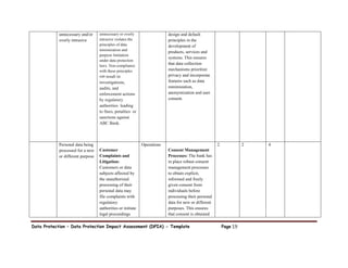 Data Protection – Data Protection Impact Assessment (DPIA) - Template Page 19
unnecessary and/or
overly intrusive
unnecessary or overly
intrusive violates the
principles of data
minimization and
purpose limitation
under data protection
laws. Non-compliance
with these principles
can result in
investigations,
audits, and
enforcement actions
by regulatory
authorities leading
to fines, penalties or
sanctions against
ABC Bank.
design and default
principles in the
development of
products, services and
systems. This ensures
that data collection
mechanisms prioritize
privacy and incorporate
features such as data
minimization,
anonymization and user
consent.
Personal data being
processed for a new
or different purpose
Customer
Complaints and
Litigation:
Customers or data
subjects affected by
the unauthorized
processing of their
personal data may
file complaints with
regulatory
authorities or initiate
legal proceedings
Operations
Consent Management
Processes: The bank has
in place robust consent
management processes
to obtain explicit,
informed and freely
given consent from
individuals before
processing their personal
data for new or different
purposes. This ensures
that consent is obtained
2 2 4
 