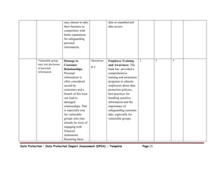 Data Protection – Data Protection Impact Assessment (DPIA) - Template Page 25
may choose to take
their business to
competitors with
better reputations
for safeguarding
personal
information.
data or unauthorized
data access.
Vulnerable group
may risk disclosure
of personal
information
Damage to
Customer
Relationships:
Personal
information is
often considered
sacred by
customers and a
breach of this trust
can lead to
damaged
relationships. This
is especially true
for vulnerable
groups who may
already be wary of
engaging with
financial
institutions.
Restoring these
Operations
ICT
Employee Training
and Awareness: The
bank has provided a
comprehensive
training and awareness
programs to educate
employees about data
protection policies,
best practices for
handling sensitive
information and the
importance of
safeguarding customer
data especially for
vulnerable groups.
2 3 5
 
