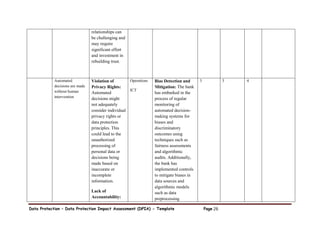 Data Protection – Data Protection Impact Assessment (DPIA) - Template Page 26
relationships can
be challenging and
may require
significant effort
and investment in
rebuilding trust.
Automated
decisions are made
without human
intervention
Violation of
Privacy Rights:
Automated
decisions might
not adequately
consider individual
privacy rights or
data protection
principles. This
could lead to the
unauthorized
processing of
personal data or
decisions being
made based on
inaccurate or
incomplete
information.
Lack of
Accountability:
Operations
ICT
Bias Detection and
Mitigation: The bank
has embarked in the
process of regular
monitoring of
automated decision-
making systems for
biases and
discriminatory
outcomes using
techniques such as
fairness assessments
and algorithmic
audits. Additionally,
the bank has
implemented controls
to mitigate biases in
data sources and
algorithmic models
such as data
preprocessing
3 3 4
 