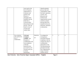 Data Protection – Data Protection Impact Assessment (DPIA) - Template Page 29
may result in the
loss of business
opportunities as
customers and
partners may
choose to
disengage from
dealings with the
bank due to
concerns about
data protection and
privacy. This can
lead to a loss of
revenue and
market share.
identify potential
privacy risks and
vulnerabilities within
the bank's operations,
systems, and
processes and
technical and
organizational security
controls to protect
personal data from
unauthorized access,
disclosure, alteration
or destruction.
Non-compliance
with common law
duty of
confidentiality
Civil and
Criminal
Liability: The
breaches of
confidentiality and
non-compliance
with data
protection laws
can result in civil
lawsuits and even
criminal
prosecution.
Operations
ICT
To mitigate the
consequences
associated with non-
compliance with the
common law duty of
confidentiality
particularly in line
with data protection
principles the bank
have implemented a
range of internal
controls such as
3 3 4
 