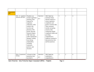 Data Protection – Data Protection Impact Assessment (DPIA) - Template Page 32
Organizational
Risk
Risk of regulatory
sanctions and fines
Penalties can
include significant
monetary fines
imposed by
regulatory
authorities, often
scaled to the
severity and
duration of the
breach. Beyond
financial impact,
ABC bank may
suffer reputational
damage, eroding
trust among
stakeholders,
including
customers,
partners, and
investors.
Operations
ICT
ABC Bank has
instituted robust
internal controls to
ensure regulatory
compliance and
protect customer data.
These measures
include encrypting
sensitive data,
conducting regular
compliance audits and
providing
comprehensive
employee training on
data protection laws
and best practices
3 3 4
Risk of reputational
damage
A breach of data
protection laws
can lead to
Operations
ICT
ABC Bank has
established a
comprehensive
2 2 6
 